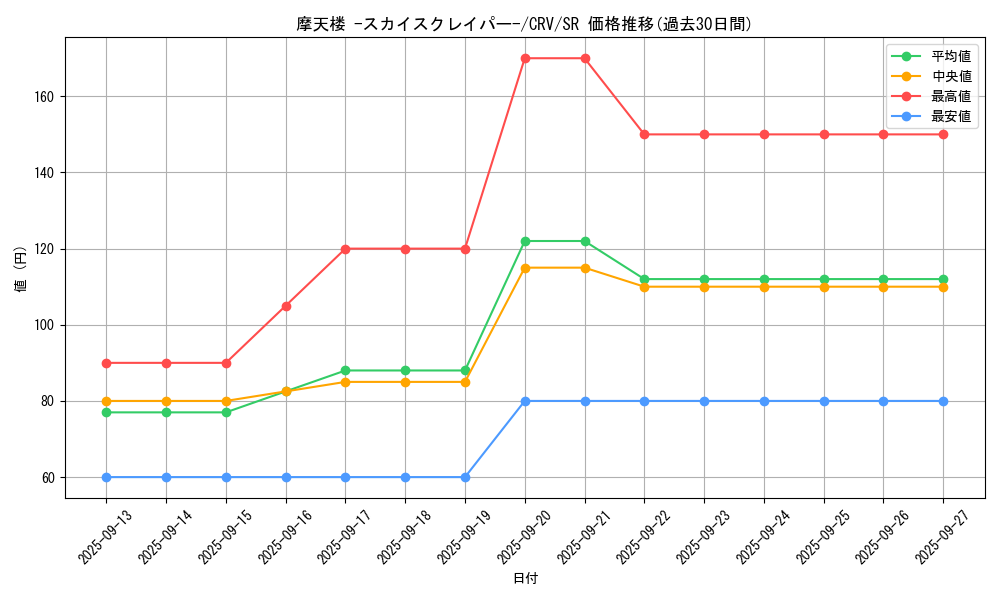 card_11467_series_27445_rarity_3_graph