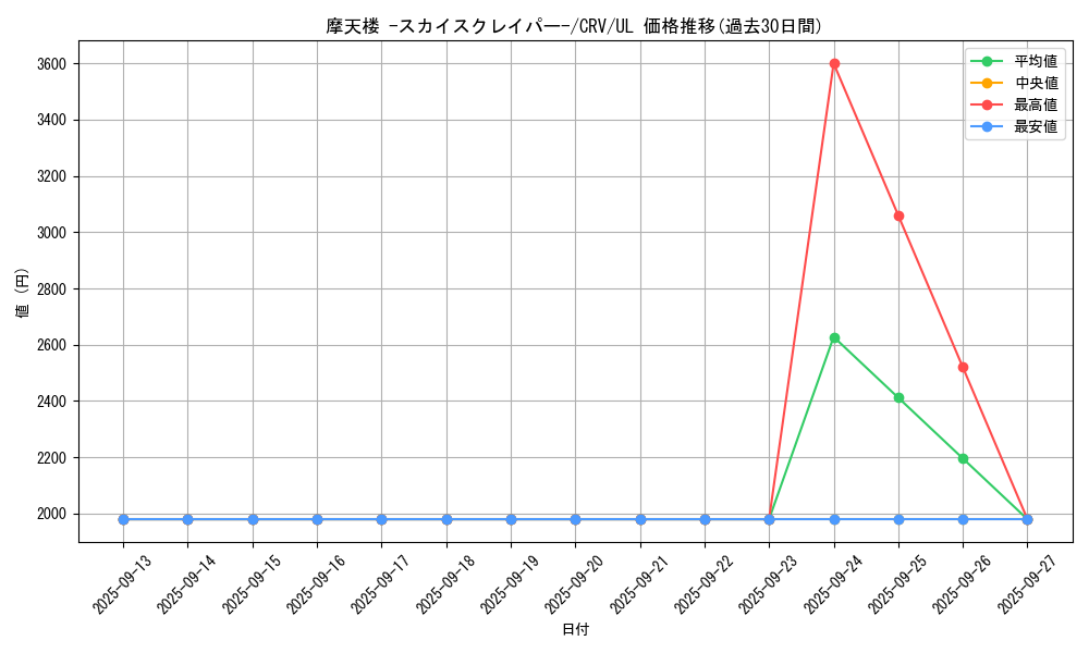 card_11467_series_27445_rarity_77_graph