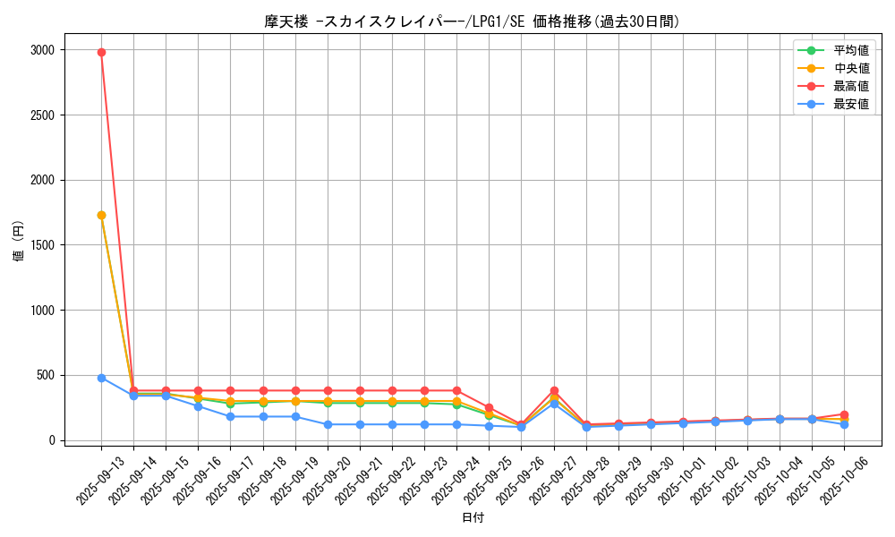 card_11467_series_39534_rarity_5_graph