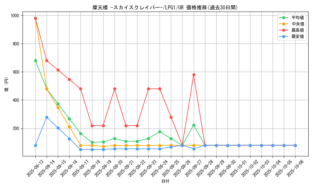 card_11467_series_39534_rarity_7_graph