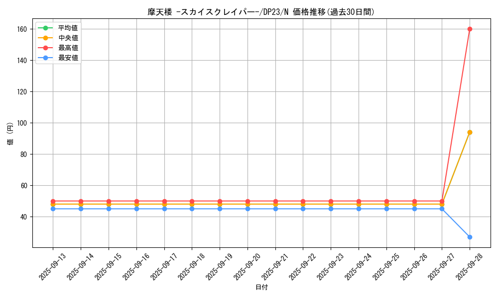 card_11467_series_7982_rarity_1_graph