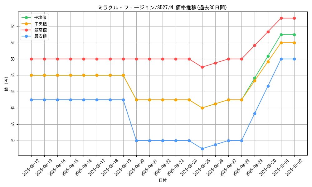 card_11468_series_16395_rarity_1_graph