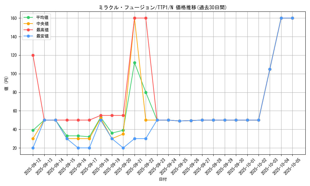 card_11468_series_184_rarity_1_graph