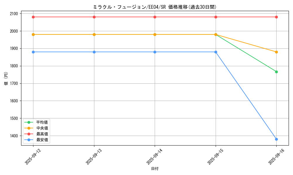 card_11468_series_26540_rarity_3_graph