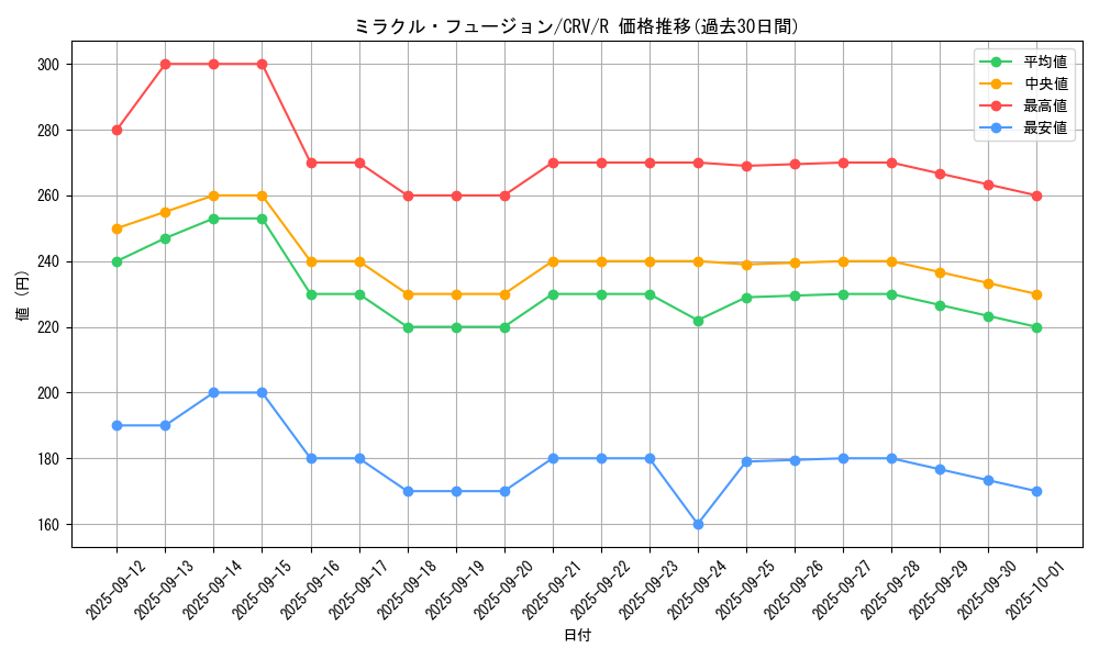 card_11468_series_27445_rarity_62_graph