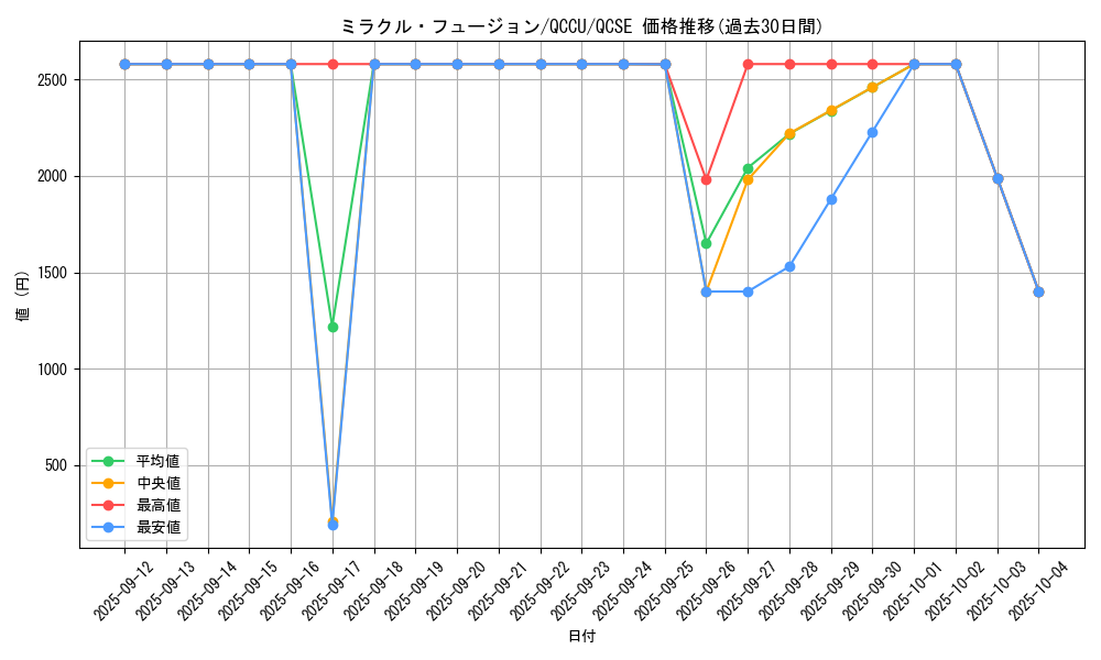 card_11468_series_2798_rarity_408_graph