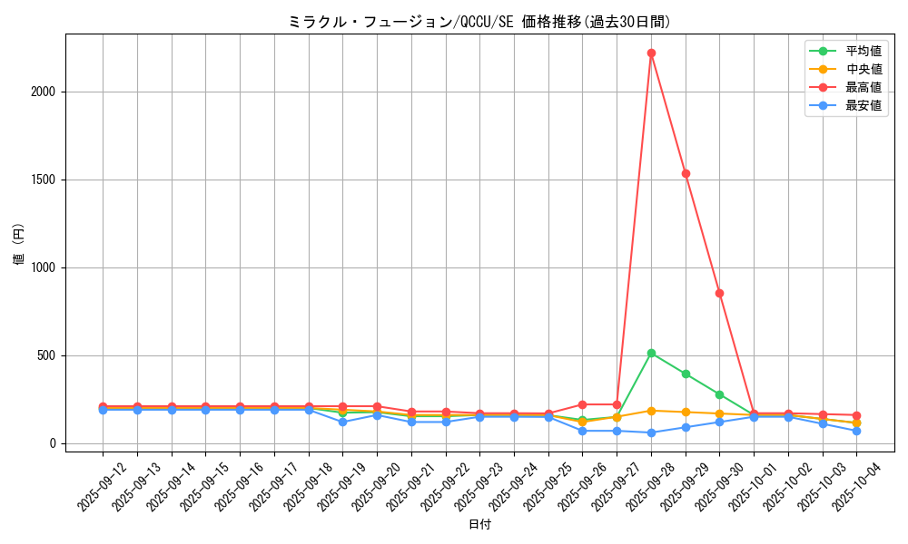 card_11468_series_2798_rarity_5_graph