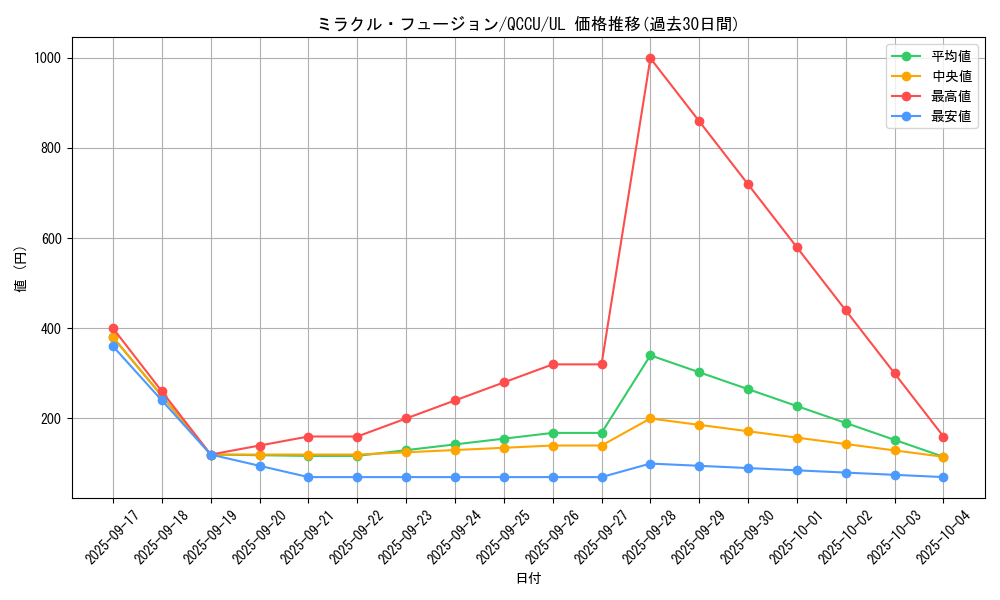 card_11468_series_2798_rarity_77_graph