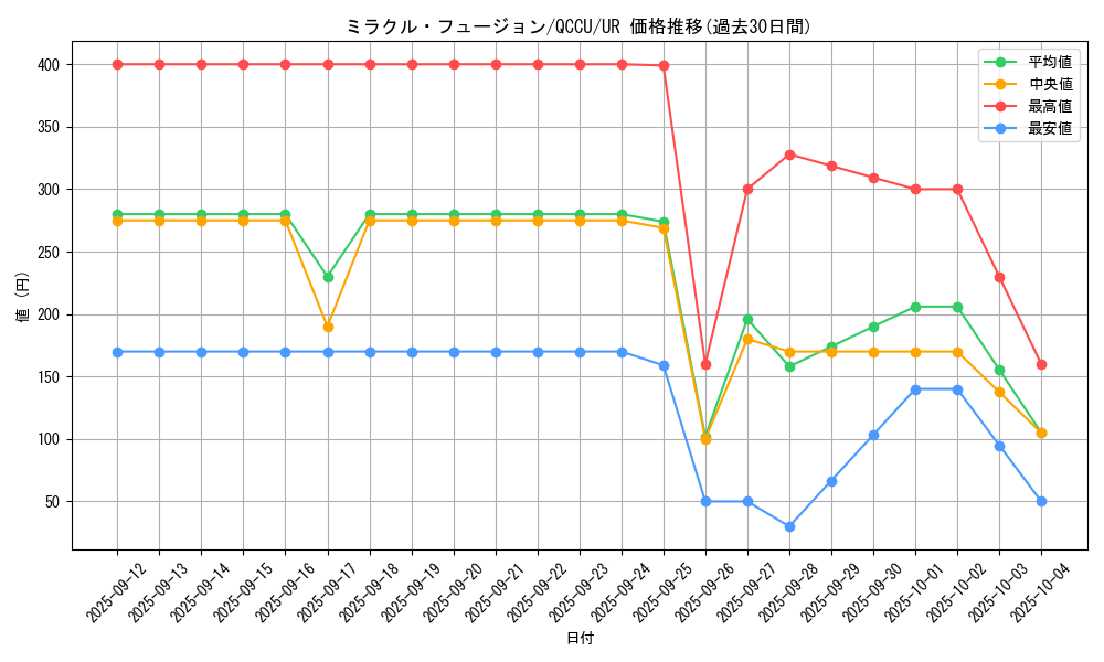 card_11468_series_2798_rarity_7_graph