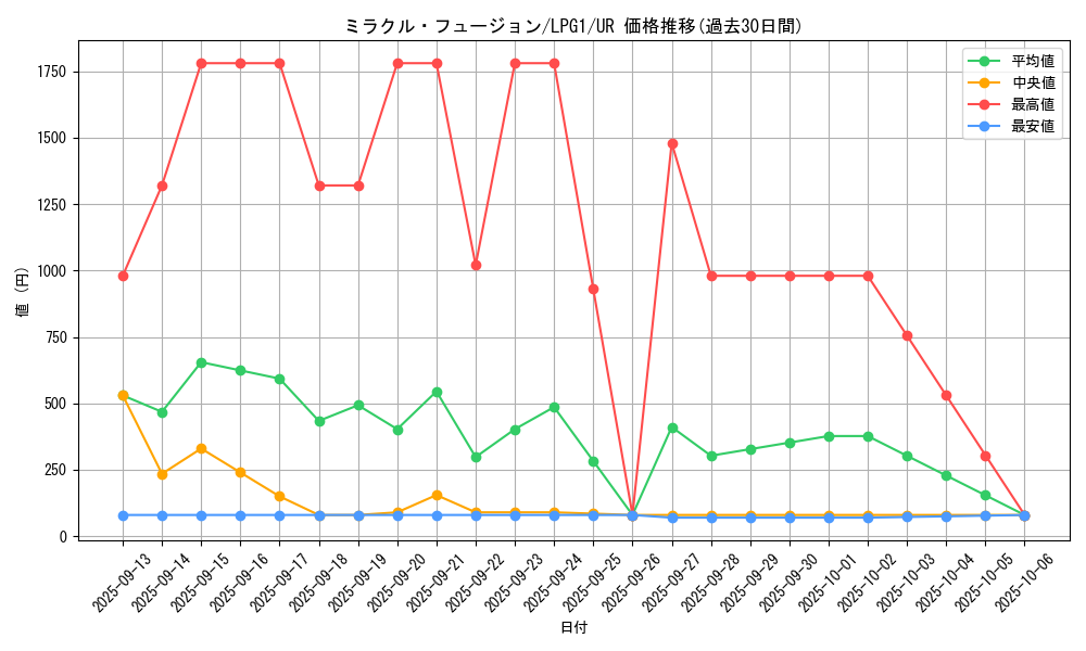 card_11468_series_39534_rarity_7_graph