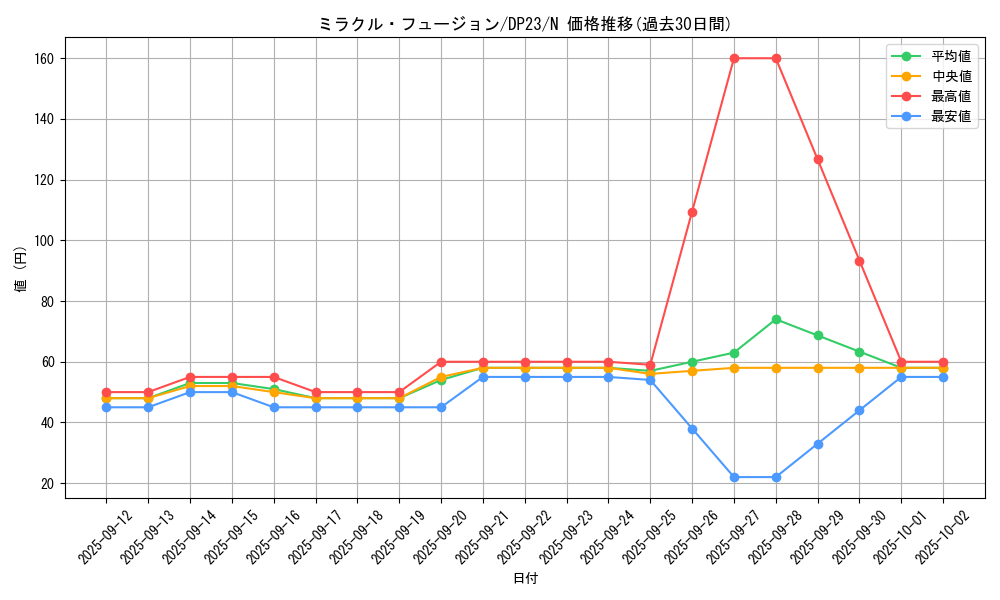 card_11468_series_7982_rarity_1_graph