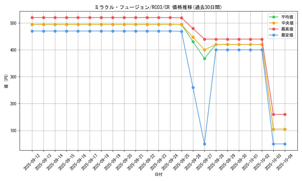 card_11468_series_8837_rarity_1299_graph