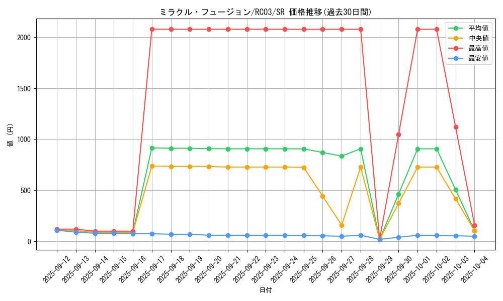 card_11468_series_8837_rarity_3_graph
