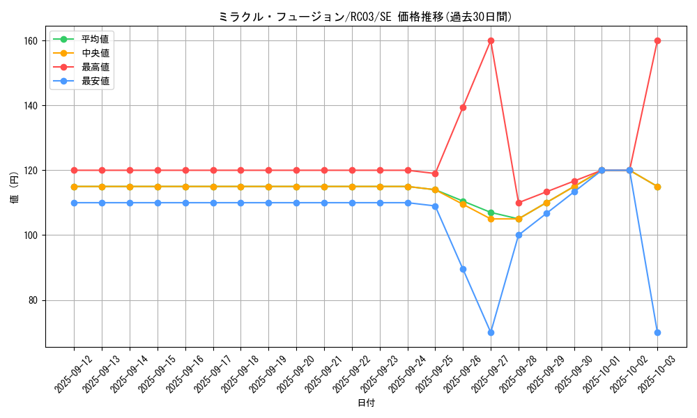 card_11468_series_8837_rarity_5_graph