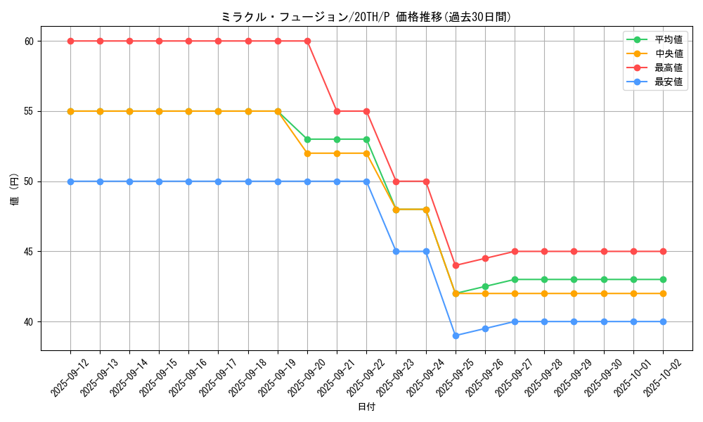 card_11468_series_9423_rarity_2_graph