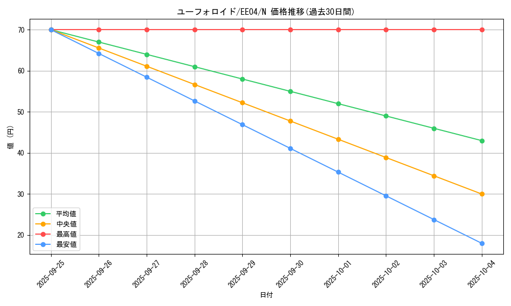 card_11470_series_26540_rarity_1_graph