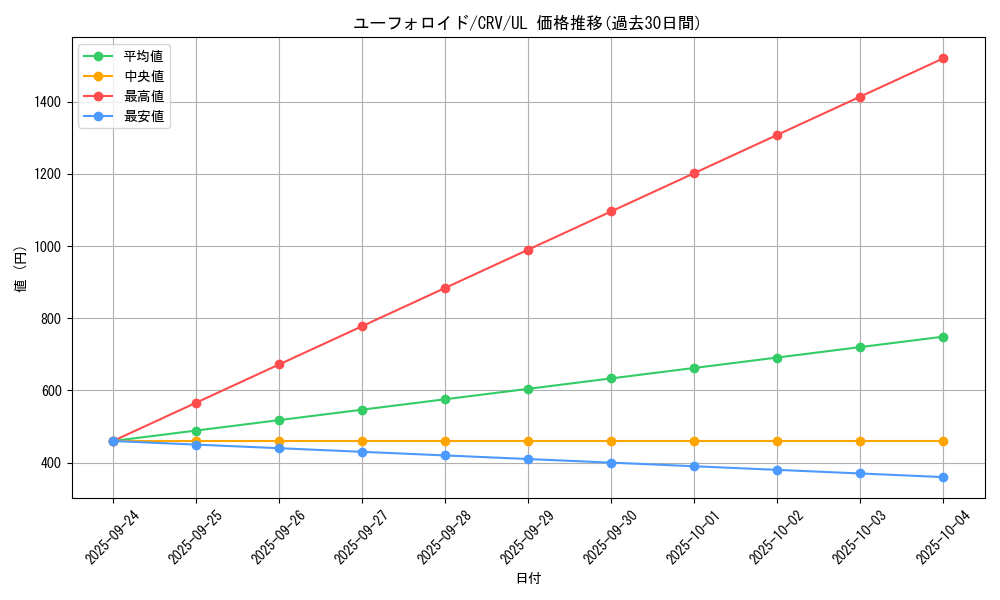card_11470_series_27445_rarity_77_graph