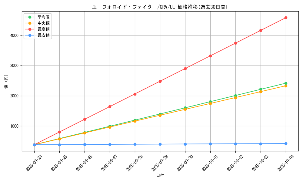 card_11471_series_27445_rarity_77_graph
