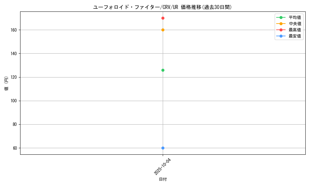 card_11471_series_27445_rarity_7_graph