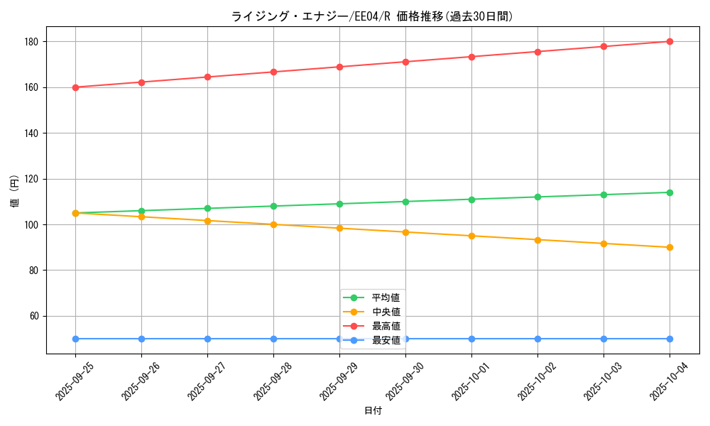 card_11472_series_26540_rarity_62_graph