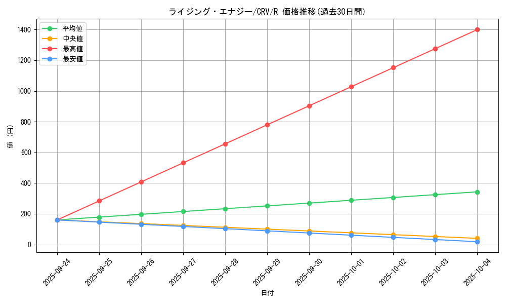 card_11472_series_27445_rarity_62_graph