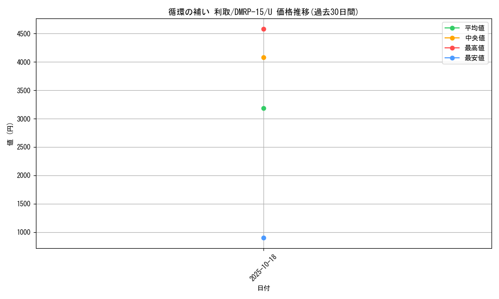card_114730_series_65426_rarity_101855_graph