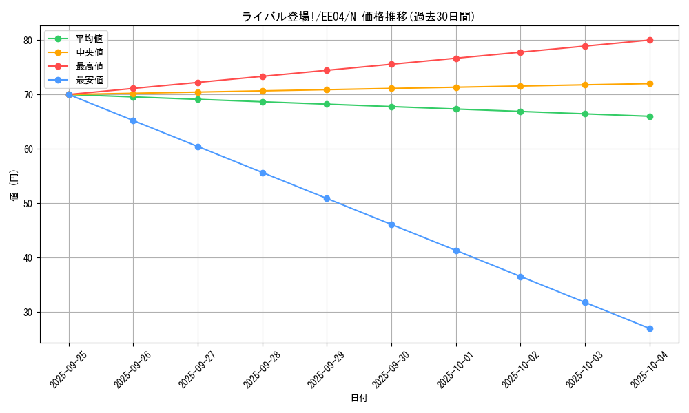card_11473_series_26540_rarity_1_graph