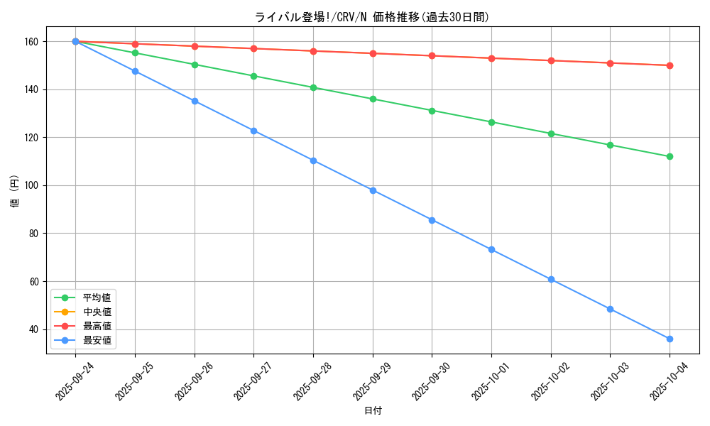 card_11473_series_27452_rarity_1_graph