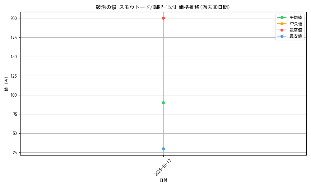 card_114742_series_65426_rarity_101855_graph