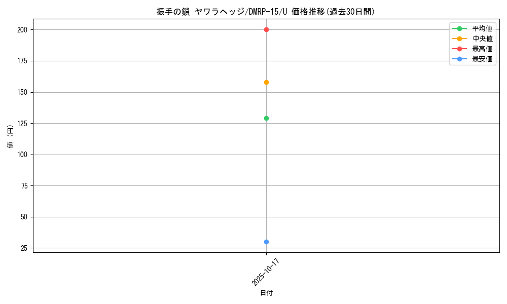 card_114749_series_65426_rarity_101855_graph
