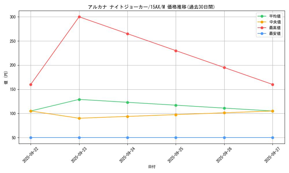 card_11474_series_15486_rarity_6209_graph