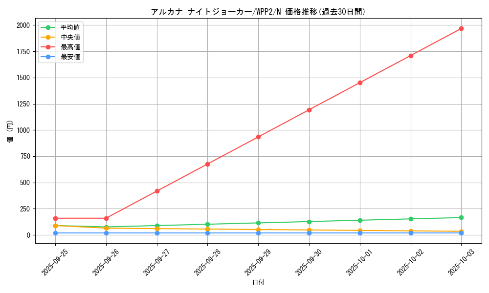 card_11474_series_5000_rarity_1_graph