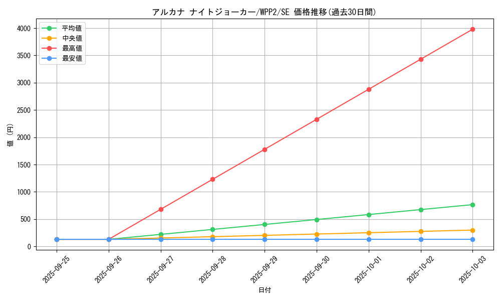 card_11474_series_5000_rarity_5_graph