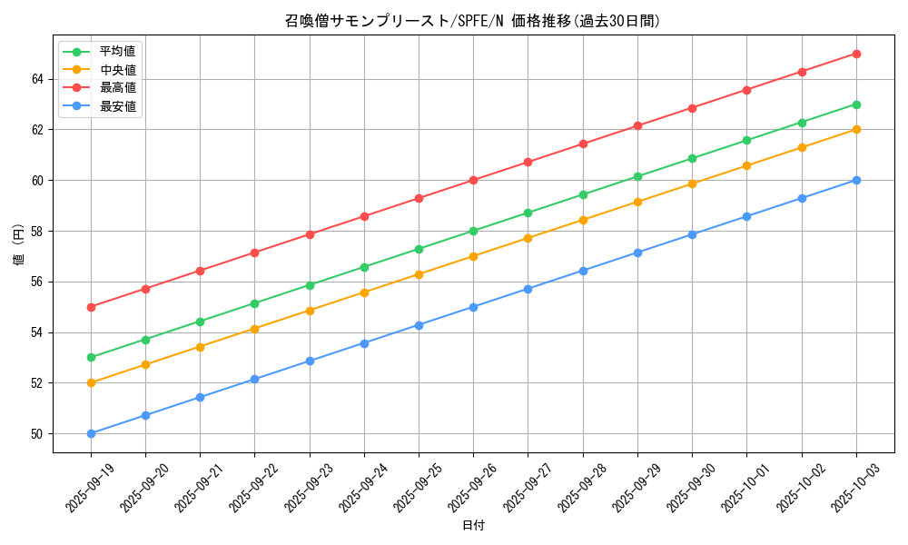 card_11475_series_12655_rarity_1_graph