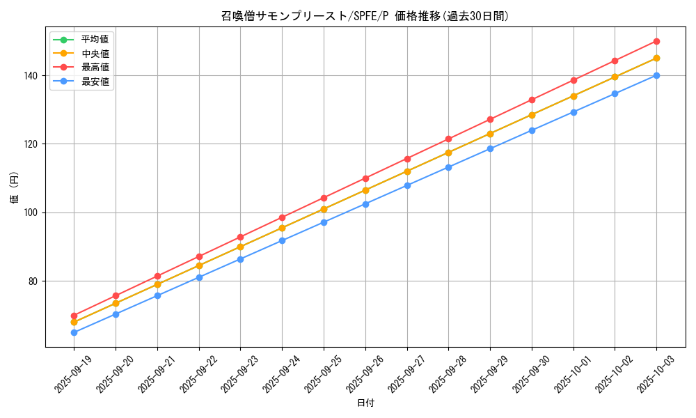 card_11475_series_12655_rarity_2_graph