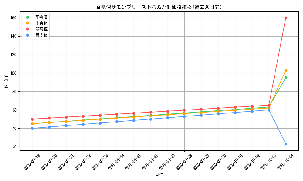 card_11475_series_16395_rarity_1_graph