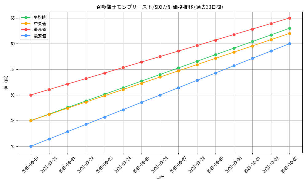 card_11475_series_16395_rarity_1_graph