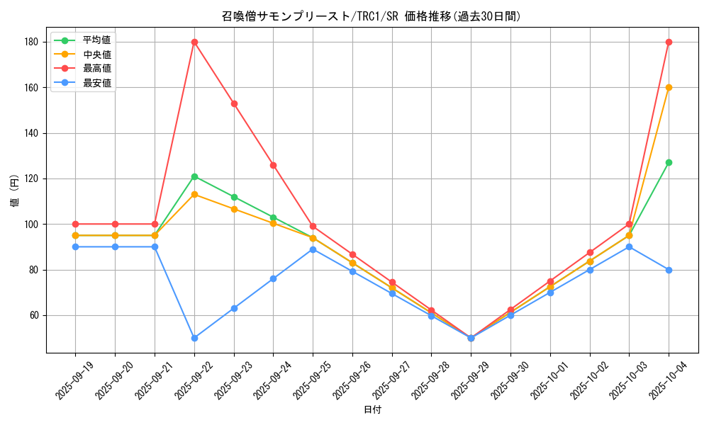 card_11475_series_16616_rarity_3_graph