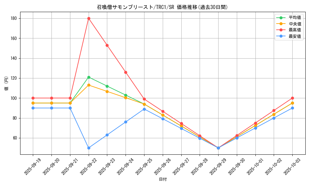 card_11475_series_16616_rarity_3_graph