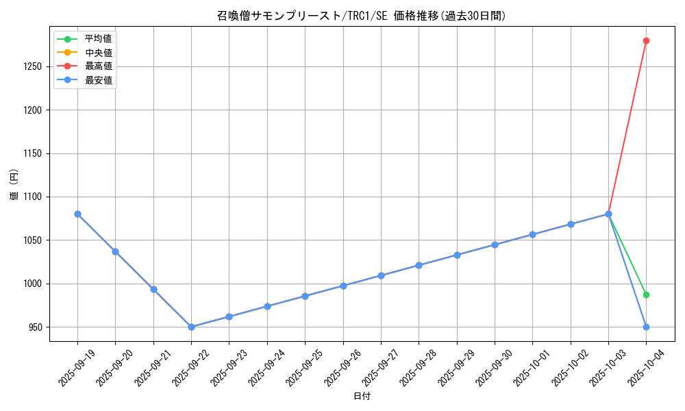 card_11475_series_16616_rarity_5_graph