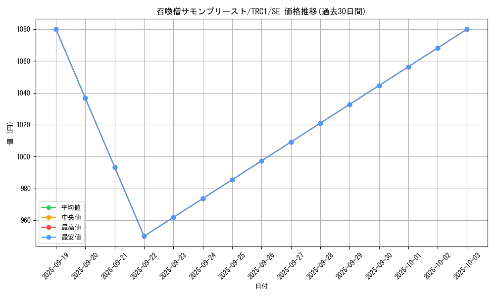 card_11475_series_16616_rarity_5_graph