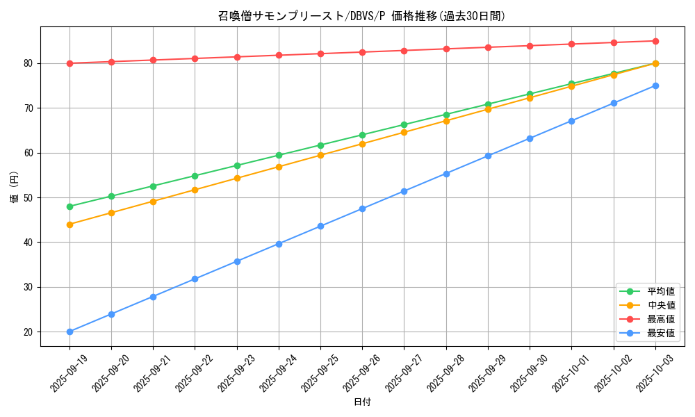 card_11475_series_2257_rarity_2_graph
