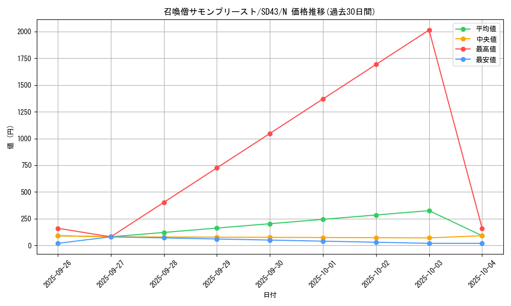 card_11475_series_4714_rarity_1_graph