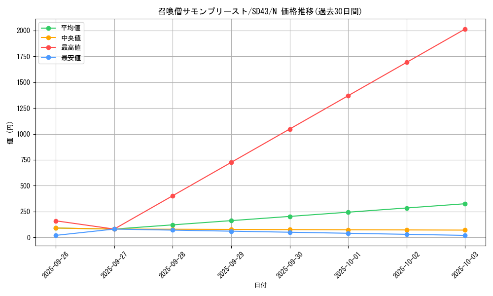 card_11475_series_4714_rarity_1_graph