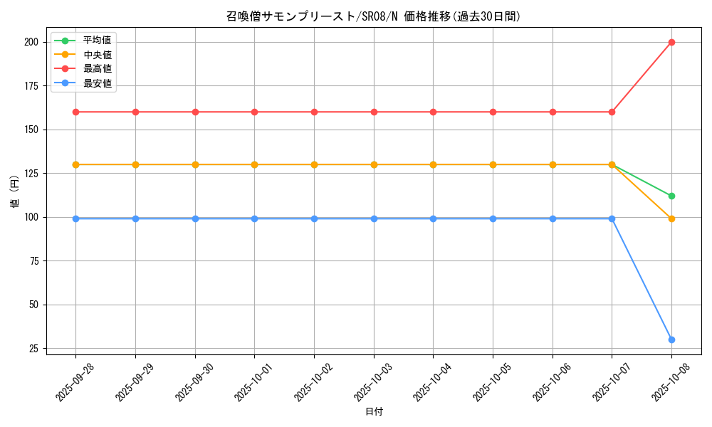 card_11475_series_9092_rarity_1_graph