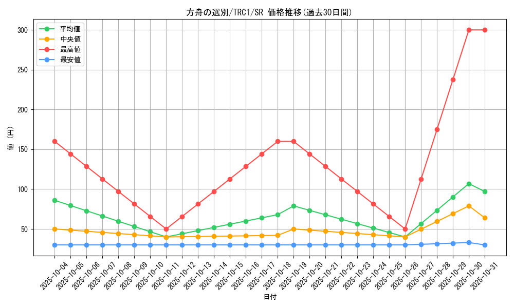 card_11476_series_16616_rarity_3_graph