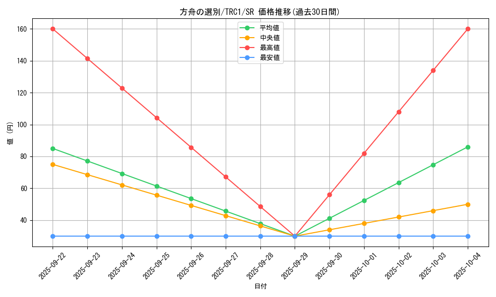 card_11476_series_16616_rarity_3_graph