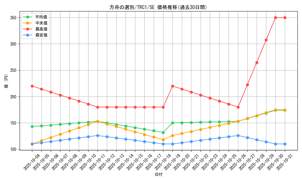 card_11476_series_16616_rarity_5_graph