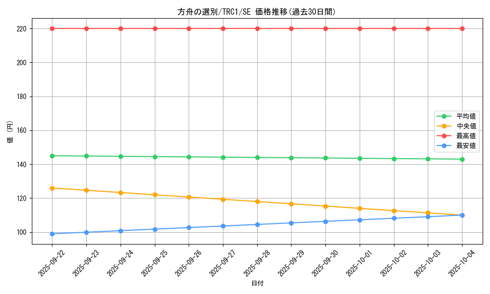 card_11476_series_16616_rarity_5_graph