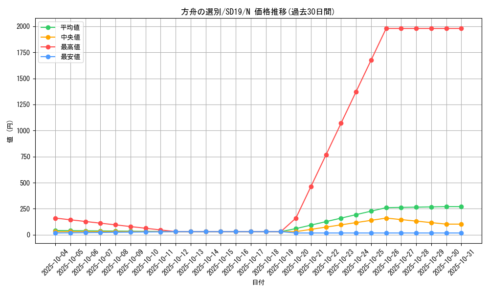 card_11476_series_20932_rarity_1_graph